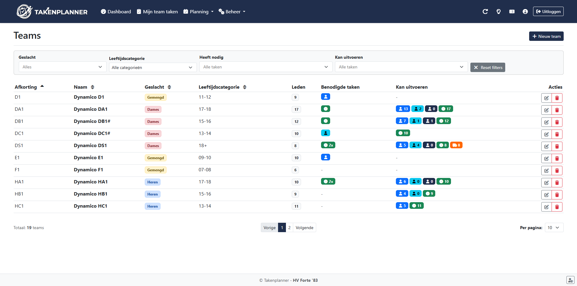 Takenplanner teams